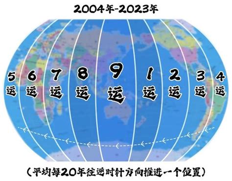 九运国家|180年一轮回的新纪元即将到来，深度解析三元九运之九紫离火运